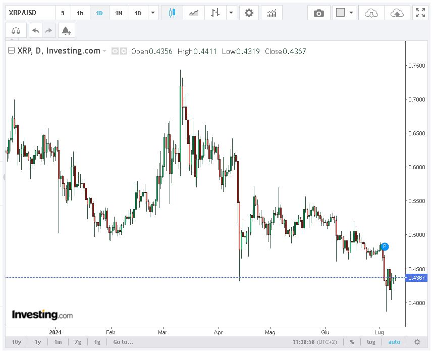 grafico ripple