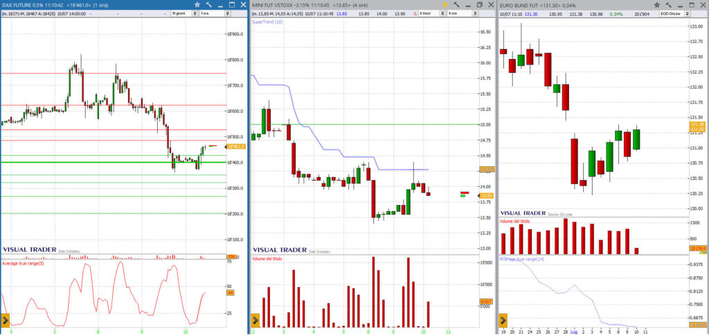 analisi grafico Dax10-07