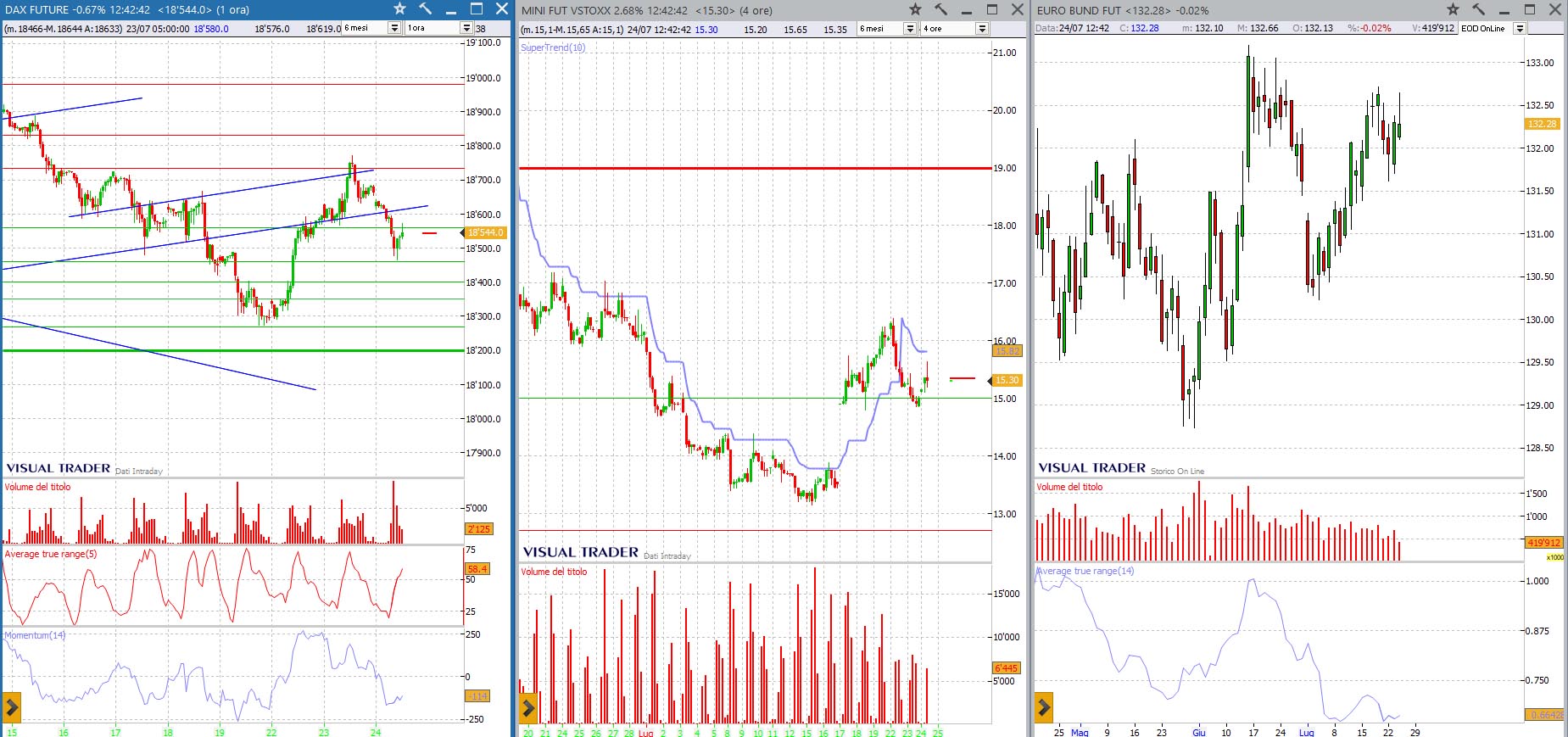 analisi grafico DAX 24-07