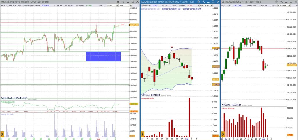 analisi grafico nasdaq