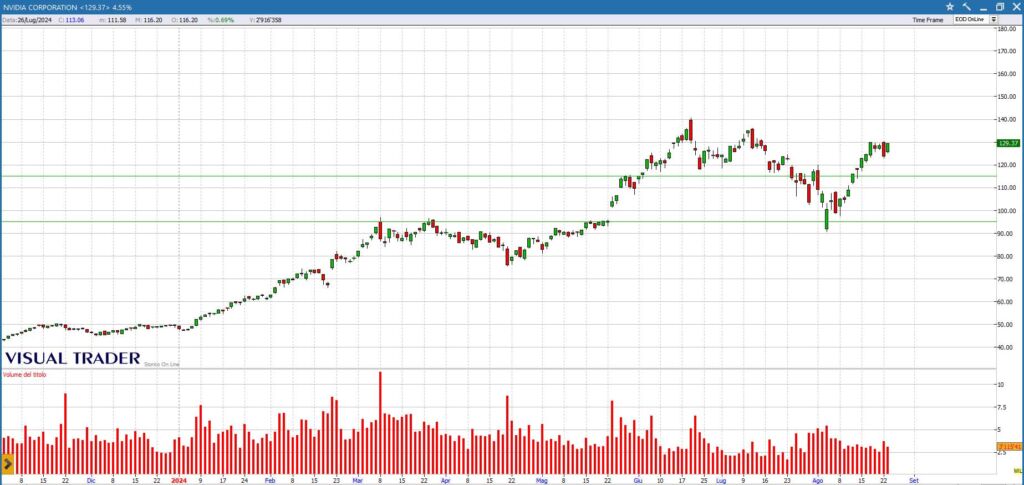 26-08 grafico nvidia