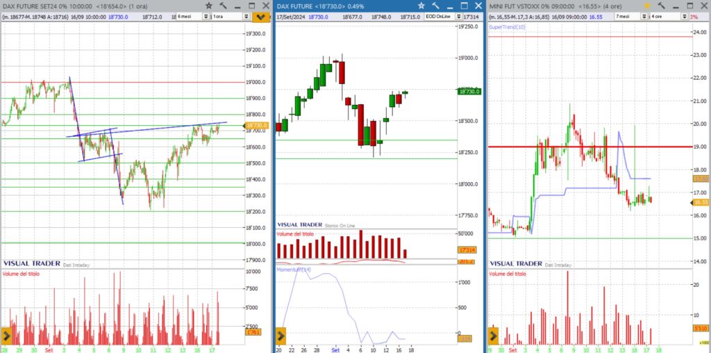 analisi grafico dax 17-09-2024