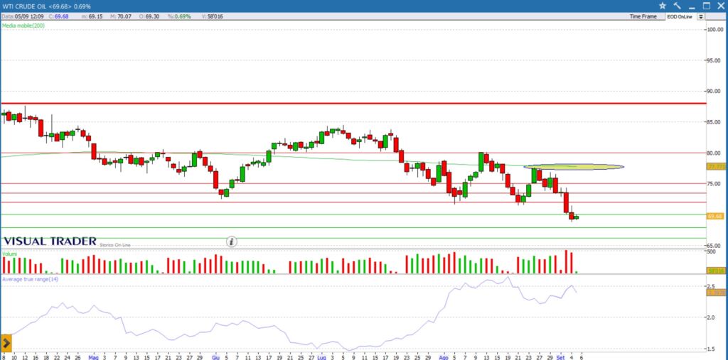 analisi grafico wt 5-9-24