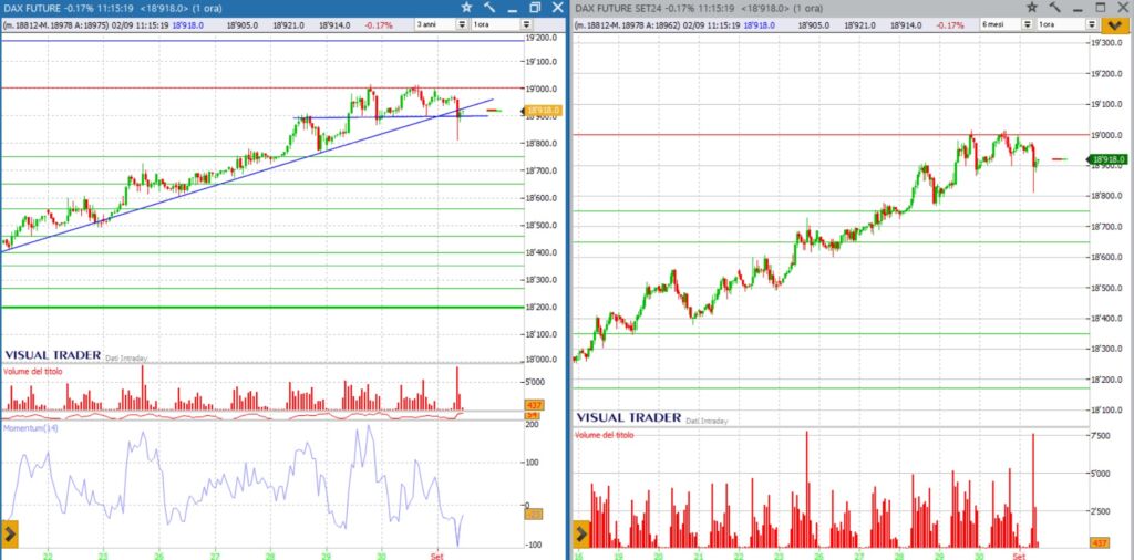 analisi grafico Dax 2 setembre