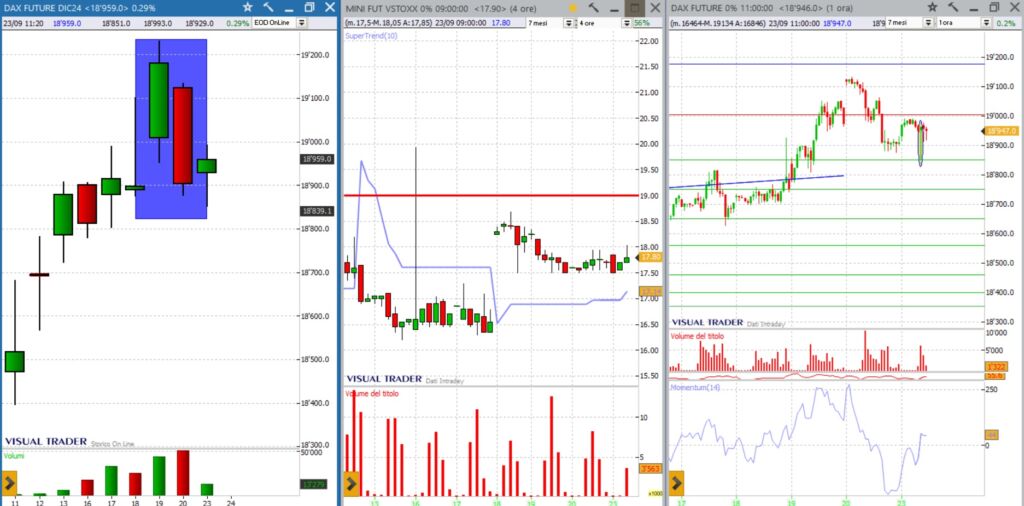 analisi grafico dax future 23-09