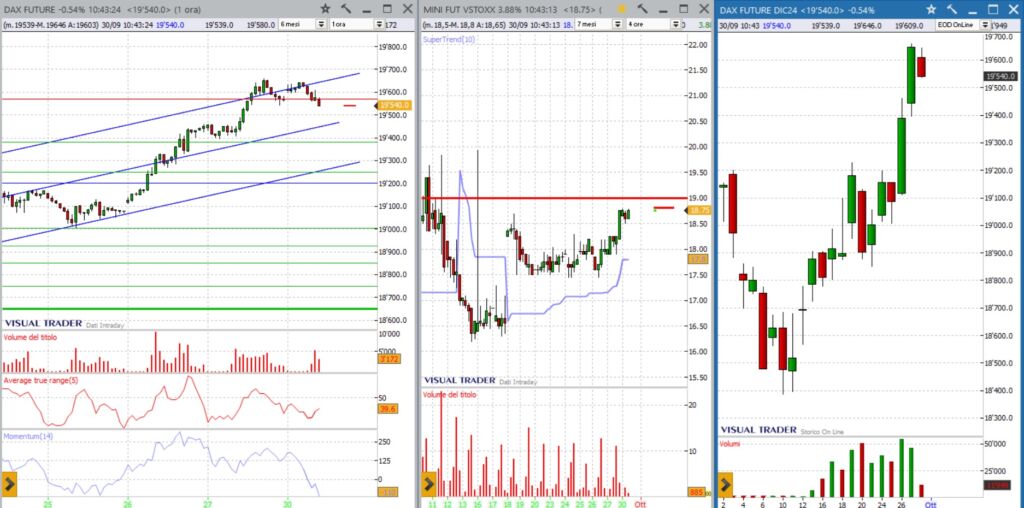 analisi grafico Dax 30-09-2024