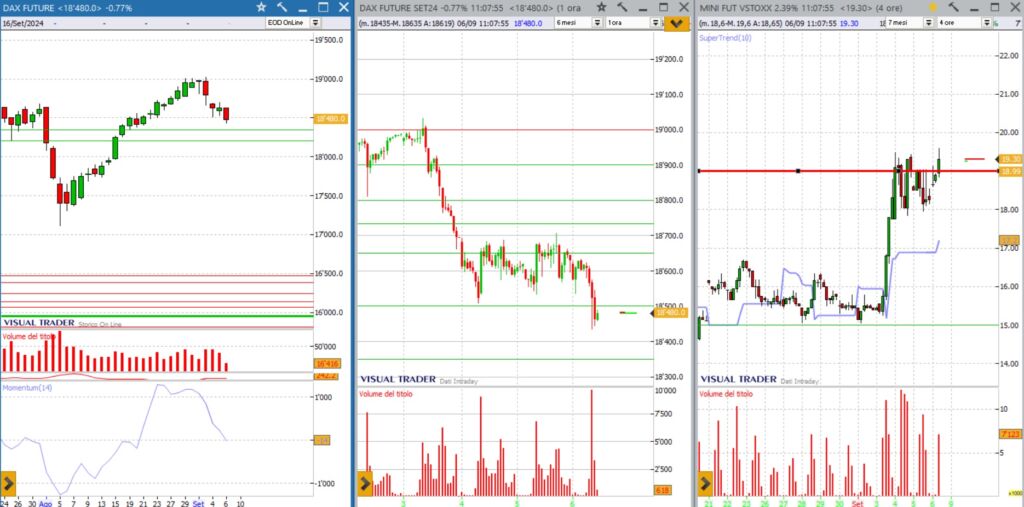 analisi grafico dax 6-9-2024