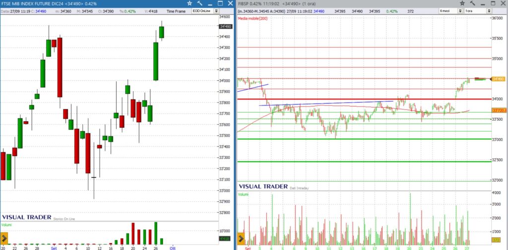 grafico ftsemib