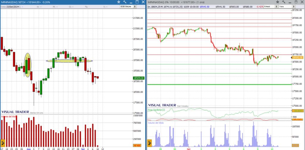 grafico nasdaq future 10-09-2024