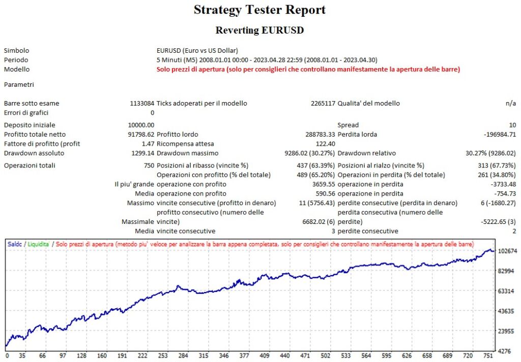 report migliore strategia forex