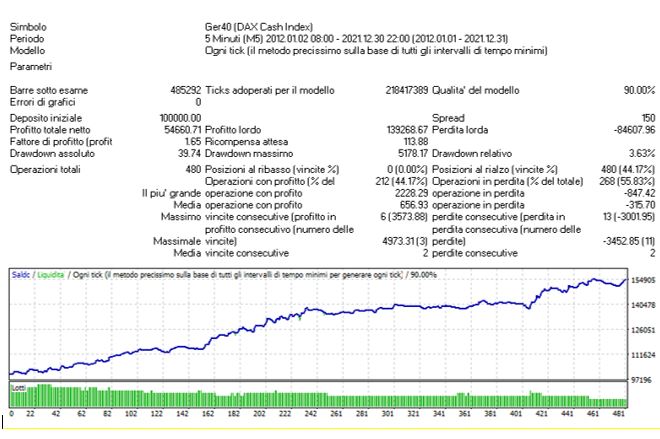 migliori strategie commodities back test report