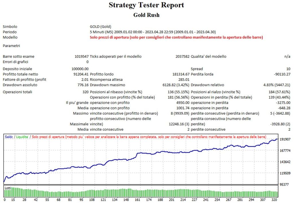 report strategia oro