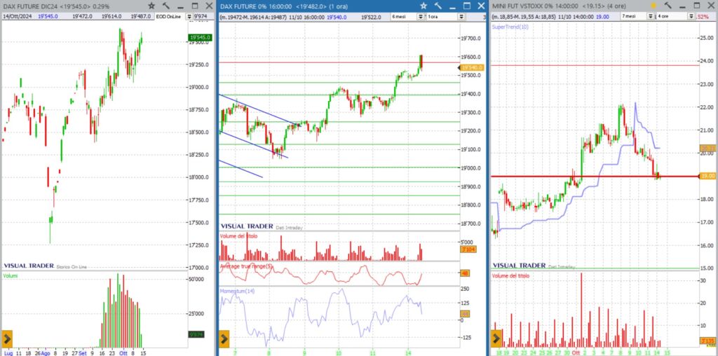 analisi dax grafico future