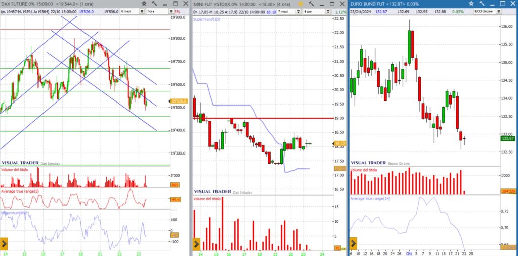 analisi grafico dax future 23-10