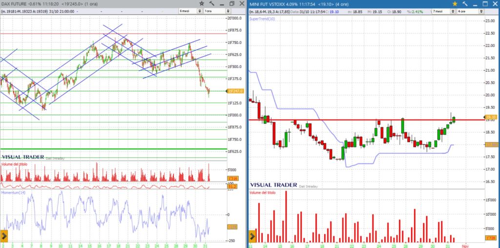 analisi grafico Dax 31-10