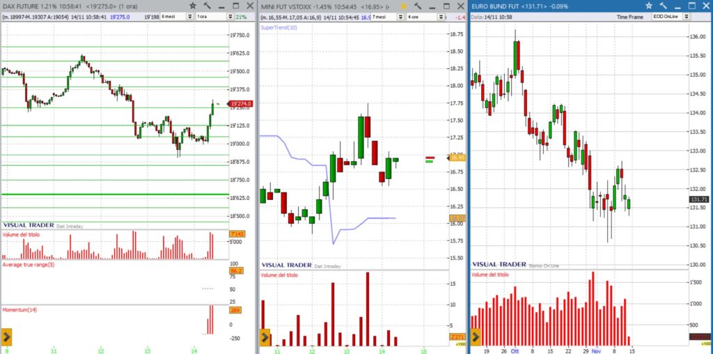 analisi grafico Dax future 14-11