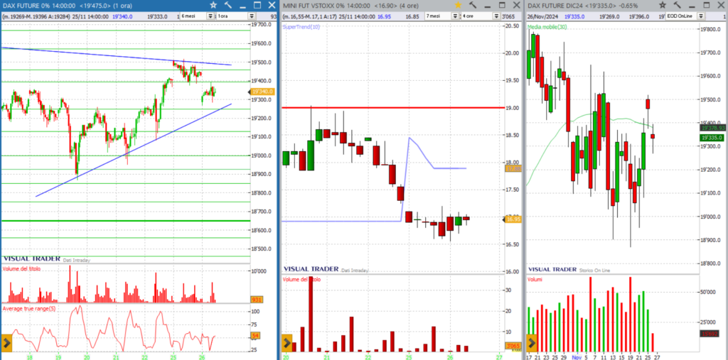 analisi grafico Dax 26-11