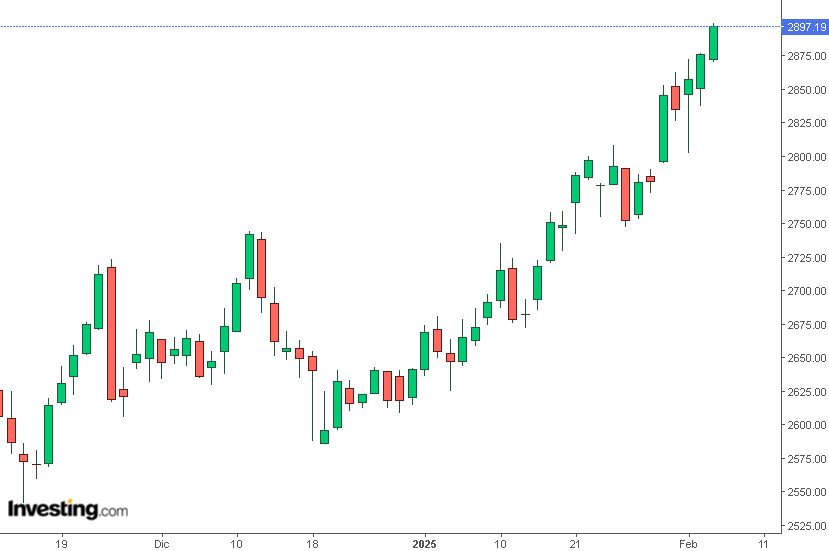 grafico future oro del 5 febbraio